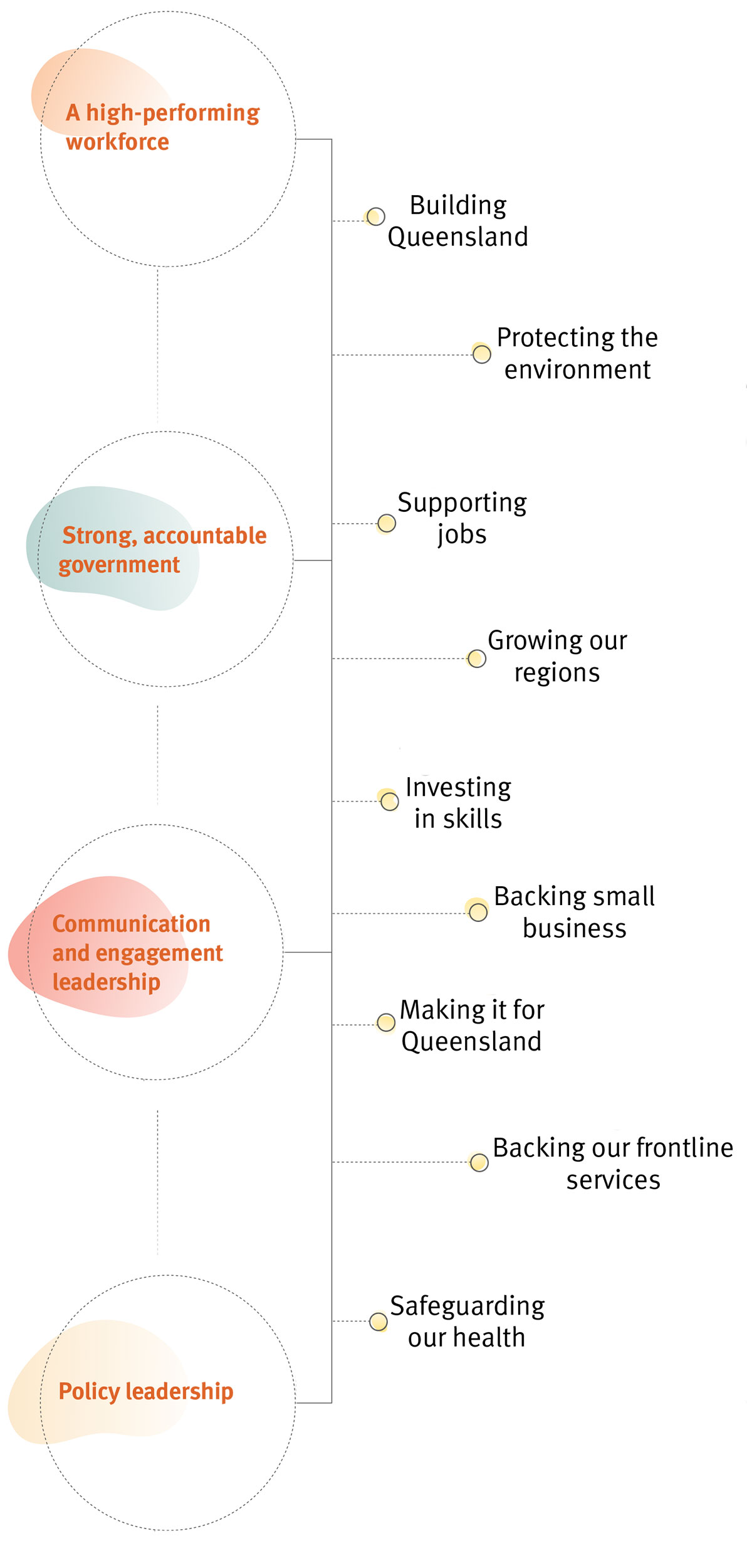 Department Of The Premier And Cabinet Strategic Plan 2021-2025